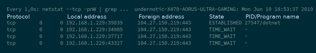 Httpclient Explained Using Netstat Deaddesk Top